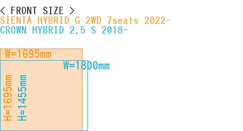 #SIENTA HYBRID G 2WD 7seats 2022- + CROWN HYBRID 2.5 S 2018-
